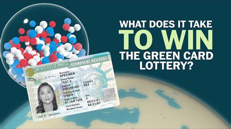 Green card lotteri